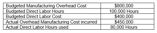 Sustainable Consulting, LLC is a service firm that applies overhead based upon direct labor hours. The information below was provided for the current period.    Determine the budgeted manufacturing overhead rate for the most recent period.
