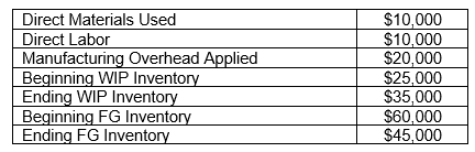 Ahmed Karim recently began working at Luce Laminating Company as a Cost  Accountant. In order to prepare financial statements, Ahmed was provided the following information for the most recent period.    Based upon the information provided, determine the Cost of Goods Manufactured for the period.