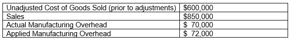 Jose Sanchez is assisting to prepare financial statements for Kramerica Publishing, a company that publishes books about coffee tables. Assume the following information for the most recent period:    Given that Kramerica Publishing uses the  Direct Write-Off Method  to eliminate any underapplied or overapplied overhead, provide the journal entry to close any underapplied or overapplied MOH.