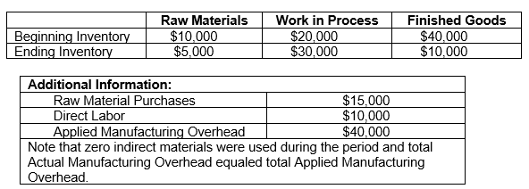 Marconi Industries manufactures WiFi enabled digital radios. Below is cost information for the current period.    Based upon provided information, determine Marconi's Cost of Goods Sold.
