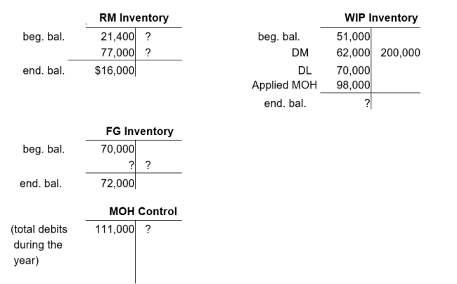 Tabatha Tablets, Inc. manufactures hand-held electronic devices. The following T-accounts provide selected data about Tabatha Tablet's financial results for the year. Unfortunately, several key components were lost after a hacker broke into Tabatha's I.T. system.    You have been hired to determine the missing amounts below. Required: a. What is the amount of indirect material cost incurred during this period? b. Determine the COGS amount for this period (before any MOH difference would have been closed out). c. Specify whether MOH for the period was underapplied or overapplied, and by how much. Also, prepare the journal entry to close out the MOH difference, given that the company wants to prorate it to the appropriate accounts based on their ending balances (before proration) (round proportions to 4 decimal places, if necessary.
