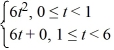 Consider the following periodic function with period 6: H(t) =    H(t + 12) = H(t) The Fourier series representation for H(t) has the form ‪    where 12 is the period of H(t). What is the coefficient   ? Express your answer as a simplified fraction.