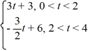 Consider the following periodic function with period 4: f (t) =    f (t + 4) = f (t) To what value does the Fourier series for f (t) converge for t = 2?