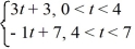 Consider the following periodic function with period 7: f (t) =    f (t + 7) = f (t) To what value does the Fourier series for f (t) converge for t = 0?