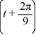 Consider the following periodic function with period   : f (t) =    f   = f (t) The Fourier representation has the form    Compute f   , where m is an odd integer.
