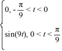  Consider the following periodic function with period   : F (t)  =   F   = f (t)  The Fourier representation has the form   Which of these are the coefficients   ? A)    a_{n}=\frac{1}{(2 n-1)  \pi}, n=1,2,3, \ldots   B)    a_{n}=-\frac{2}{\pi} \cdot \frac{1}{2 n-1}, n=1,2,3, \ldots   C)    a_{2 n}=0, a_{2 n-1}=-\frac{2}{\left(4 n^{2}-1\right)  \pi}, n=1,2,3, \ldots   D)    a_{2 n}=-\frac{2}{\left(4 n^{2}-1\right)  \pi}, a_{2 n-1}=0, n=1,2,3, \ldots   E)    a_{n}=0, n=1,2,3, \ldots 