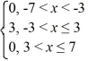 Which of the following statements are true? Select all that apply. A)  The function f (x)  defined by F (x)  = 2   , 0 < x 4 F (x + 4)  = f (x)  Is even. B)  The odd periodic extension of f (x)  = 5x, 0 < x < 1, is given by G(x)  =   C)  The function f (x)  defined by F (x)  =   F (x + 14)  = f (x)  Is even. D)  The even periodic extension of f     E)  The Fourier series of the function  