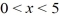 Determine the function u(x, y)  satisfying Laplace's equation   +   = 0 in the rectangle   ,   and satisfying the boundary conditionsu   A)   B)   C)   D)  
