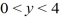 Determine the function u(x, y)  satisfying Laplace's equation   +   = 0 in the rectangle   ,   and satisfying the boundary conditionsu   A)   B)   C)   D)  