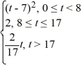  Consider the following function: F(t)  =   Which of these properties does f satisfy? Select all that apply. A)  f is piecewise continuous on [0,  \infty ) . B)  f is of exponential order. C)  f is continuous on [0,  \infty ) . D)    diverges. E)  The Laplace transform of f exists. 