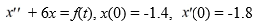 Consider the following initial value problem describing the motion of a harmonic oscillator in the absence of friction, but subject to an external force.     Find the equation of motion x(t). (Hint: You will need to use a convolution integral.)