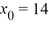What is the greatest lower bound for the radius of convergence of a series solution for the second-order differential equation (x + 8)   - 7x   + 7y = 0 about the point   ?<div style=padding-top: 35px> 