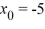 What is a lower bound for the radius of convergence of a series solution for the second-order differential equation (x - 2)(x + 4)   + 8(x + 7)   - 7xy = 0 about the point   ?<div style=padding-top: 35px> 