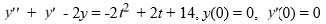 Consider this initial value problem:     Find a particular solution of the given nonhomogeneous differential equation.