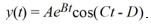Suppose a 96-lb object stretches a spring 3 feet while in equilibrium, and a dashpot provides a damping force of 5 lbs for every foot per second of velocity. The form of the equation of unforced motion of the object in such a spring-mass system is   where m is the mass of the object, c is the damping constant, and k is the spring constant. Assume that the spring starts at a height of 3/2 feet below the horizontal with an upward velocity of - 2 feet per second. For what values of A, B, C, and D can the solution,   be expressed in the form . Provide the exact values, not decimal approximations. A = ____________, B = ____________, C = ____________, tan D = ____________