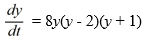 <strong>Consider the autonomous differential equation Which of these is an equilibrium solution of this differential equation? Select all that apply.</strong> A) y = 0 B) y = 2 C) y = 1 D) y = -2 E) y = -1