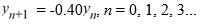 <strong>Consider the difference equation Which of the following is an accurate description of the behavior of the solutions to this difference equation in terms of y<sub>0</sub>?</strong> A) If \neq 0, then the sequence { } diverges in an oscillatory manner. B) If > 0, then the sequence {} converges to 0 as n \rightarrow \infty ; for all other choices of , the sequence { } diverges. C) If \neq 0, then the sequence { } diverges toward - \infty as n \rightarrow \infty . D) The sequence { } converges to 0 as n \rightarrow \infty for all values of .