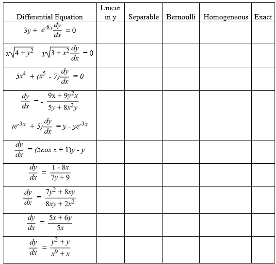 For each differential equation, select each category in which it falls.