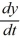 <strong>A portion of the direction field for the differential equation = f(y) is shown below: The dotted horizontal line has equation y = -7. Which of the following statements are true? Select all that apply.</strong> A) y(t) = 0 is the solution to the initial-value problem = f(y), y(0) = 0. B) y(t) = -7 is the only equilibrium solution. C) There is no solution of the initial-value problem = f(y), y(0) = when = -7. D) Every solution curve y(t) is increasing toward a negative limit as t \rightarrow \infty . E) Every solution curve y(t) tends towards -7 as t \rightarrow \infty . F)F(y) cannot be a linear function of y.