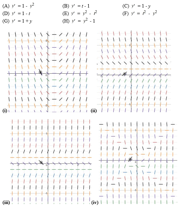 <strong>Eight differential equations and four slope fields are given below Which of the following are the zero isoclines for the differential equation in (A)? Select all that apply.</strong> A) y = 0 B) y = 1 C) y = -1 D) y = t E) y = -t