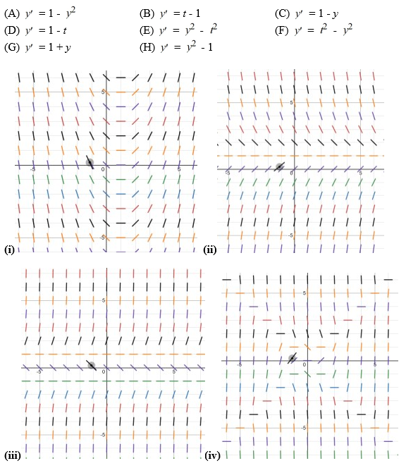 Eight differential equations and four slope fields are given below. Determine the differential equation that corresponds to each slope field. Fill in the correct letter next to each number below:
