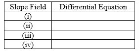 Eight differential equations and four slope fields are given below. Determine the differential equation that corresponds to each slope field. Fill in the correct letter next to each number below:
