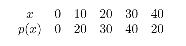  Use the following table to find  p(20) . If there is more than one answer, enter the smallest first and separate them by semicolons.    