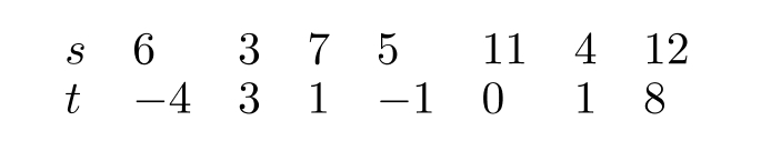  Consider the information in the following table.     Could  t  be a function of  s  ? 