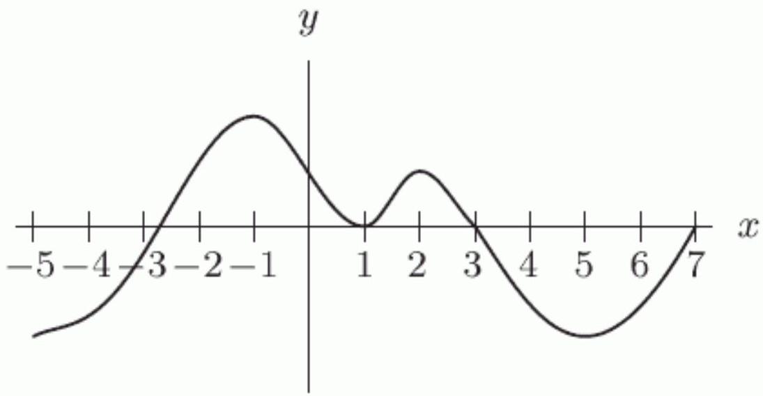  Is the function graphed in the following figure increasing or decreasing on the interval 5  <\mathrm{x}<7  ?    