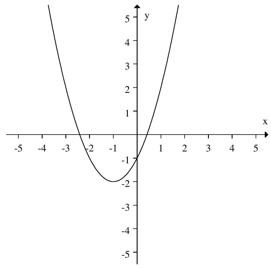 Approximate the average rate of change for the function f(x) between x=-1 and x=1