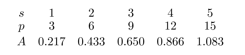 The following table shows the relationship between s , the side length of an equilateral triangle, p , the perimeter of the triangle, and A , the area of the triangle. If p is a linear function of \mathrm{s} , give its rate of change. If it is not linear, enter not linear.