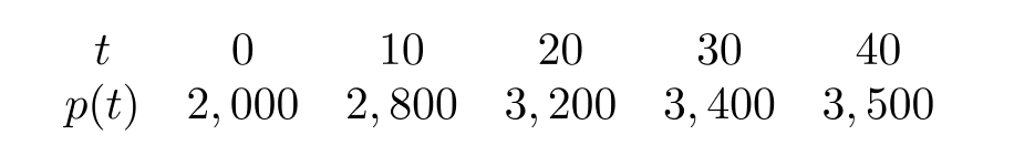 Could the following table represent a linear function?   