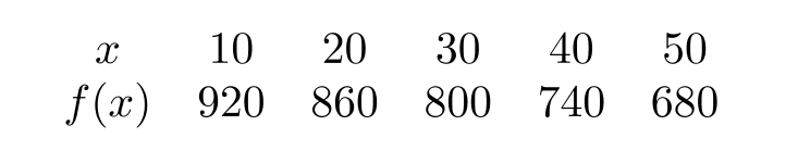 Could the following table represent a linear function?