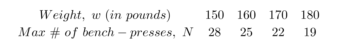 An athlete wanting to strengthen his cardiovascular system will bench-press a weight, w , as many times, N , as possible. The following table shows the relationship between N and w . Assuming this is a linear relationship, let N=b+m w . Then b=――― and m=―――