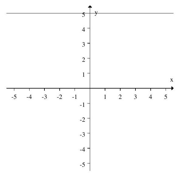 Find the equation of the line shown.   