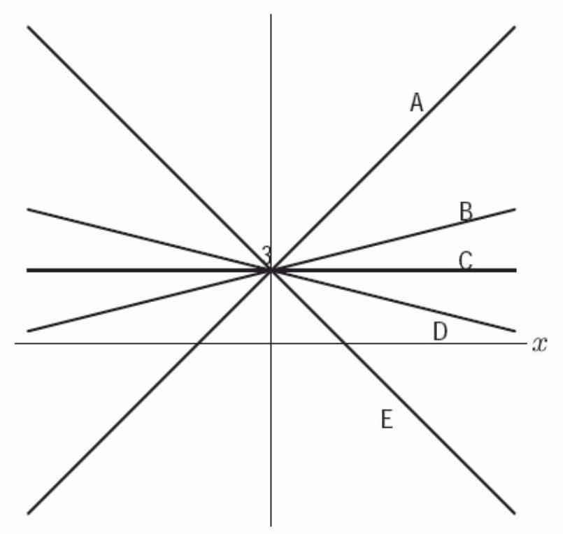  The following figure gives lines  A, B, C, D , and  E . Their equations are given below. Which is the equation for line  E  ?    A)    f(x) =3+2 x  B)   f(x) =3+0.5 x  C)   f(x) =3-0.5 x  D)   f(x) =3-2 x  E)   f(x) =3