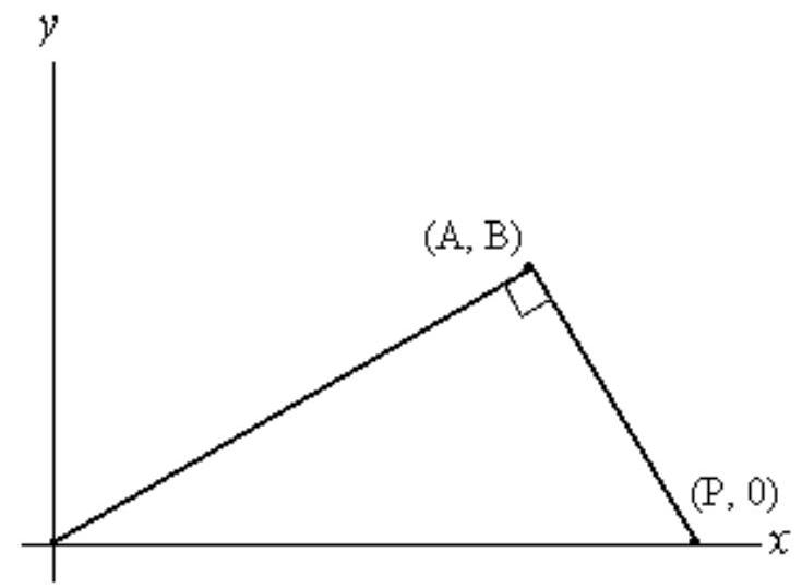  In the following figure, let  A=8  and  B=4 . Find the equation of the line through  (A ,  B)  and  (P, 0)  and use it to find the value of  P .    