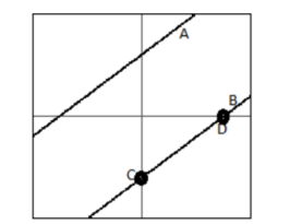  Line  \mathrm{A}  in the figure is parallel to line  \mathrm{B}  and line  \mathrm{A}  has equation  y=\frac{3}{4} x+3 . If point  \mathrm{C}  is  (0,-3) , find the coordinate of point  \mathrm{D} .    