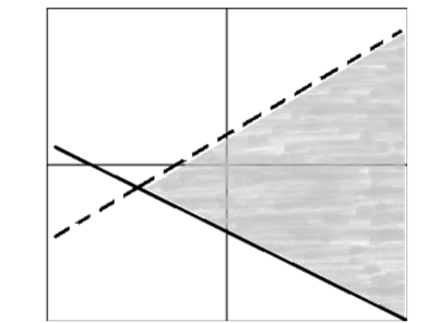  Match the graph to the system of linear inequalities it represents   A)   y>\frac{2}{3} x+1     y \geq-\frac{1}{3} x-2  B)   y<\frac{2}{3} x+1   y \leq-\frac{1}{3} x-2  C)   y<\frac{2}{3} x+1   y \geq-\frac{1}{3} x-2  D)   y \leq \frac{2}{3} x+1   y \geq-\frac{1}{3} x-2