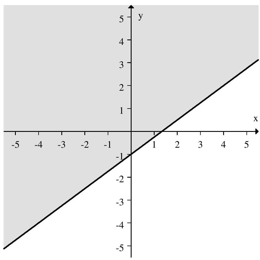  Match the graph to the linear inequality it represents.    A)   y \geq \frac{3}{4} x+1  B)   y \geq \frac{3}{4} x-1  C)   y \leq \frac{4}{3} x-1  D)   y \leq-\frac{3}{4} x-1