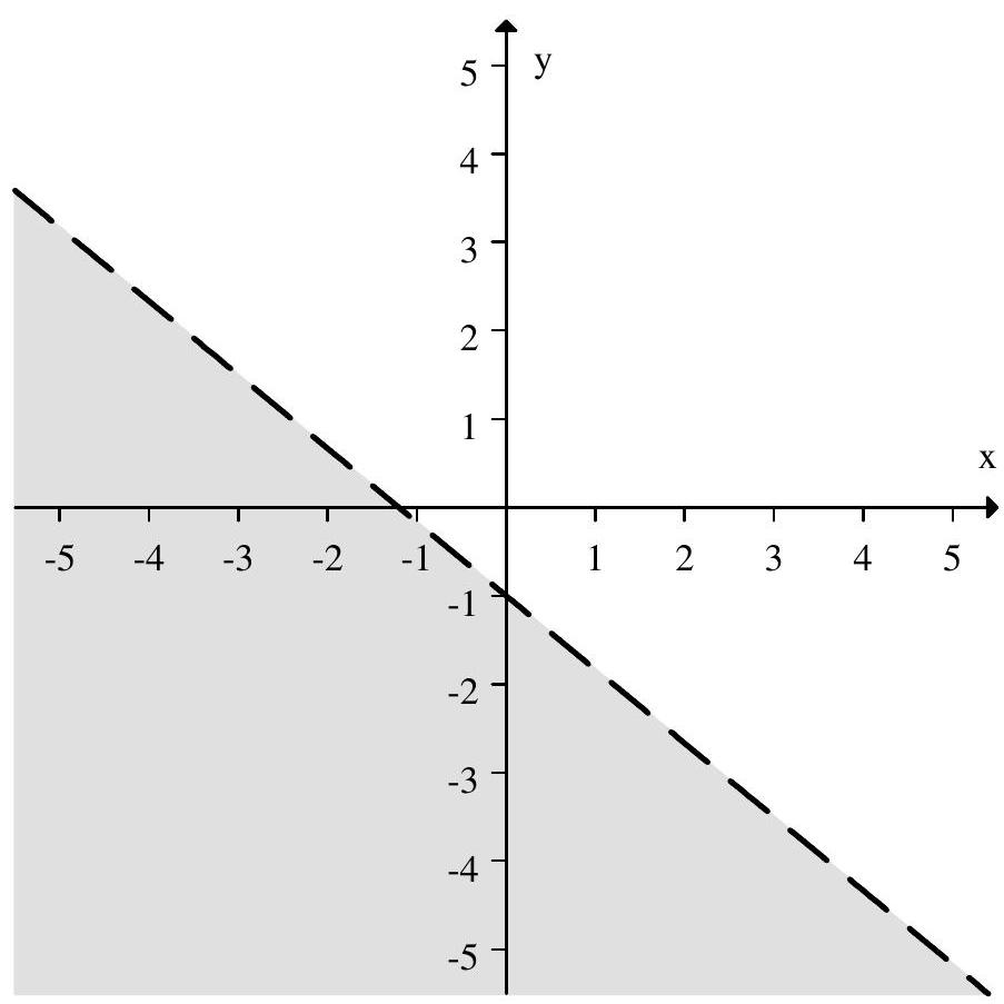  Match the graph to the linear inequality it represents.    A)   y \geq \frac{5}{6} x+1  B)   y \leq-\frac{5}{6} x-1  C)   y \leq \frac{6}{5} x-1  D)   y<-\frac{5}{6} x-1