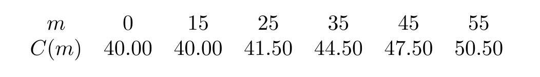  The following table shows the cost of a cell phone bill, in dollars, as a function of the number of texts.     Use a calculator program to find a linear regression line for this data. From the formula for the regression line, estimate the value of  m  that satisfies  C(m)=71.50 . Round up to the nearest number of texts. 