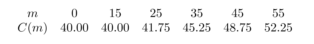 The following table shows the cost of a cell phone bill, in dollars, as a function of the number of texts.     Use a calculator program to find a linear regression line for this data.