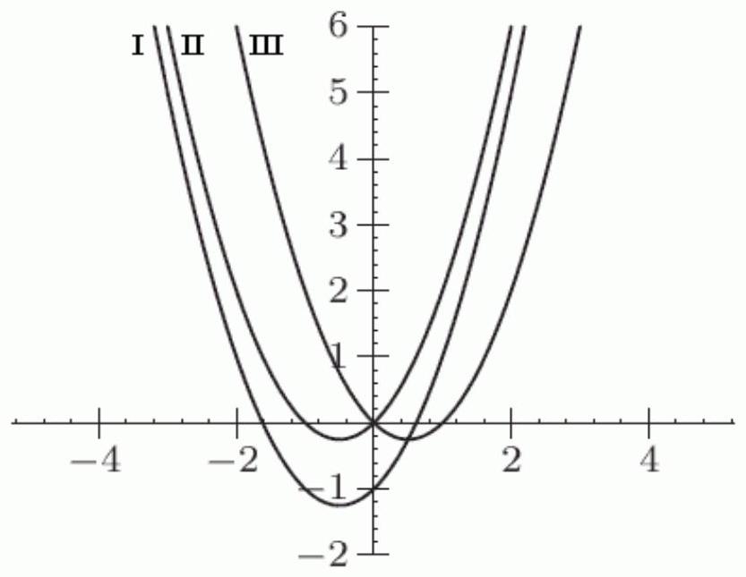 For a given function f(x) , suppose g(x)=f(x-1) and h(x)=f(x)-1 . All three functions are graphed below. Which curve shows the graph of h ?