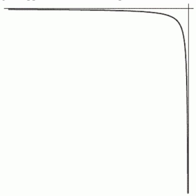 Does the following figure appear to be concave up, concave down, or neither?   