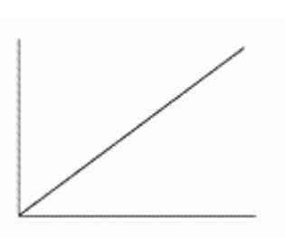 The car slowed down steadily. Which of the following graphs shows the velocity graphed against time? A)     B)     C)     D)     E)     F)   