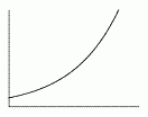 The car slowed down steadily. Which of the following graphs shows the velocity graphed against time? A)     B)     C)     D)     E)     F)   