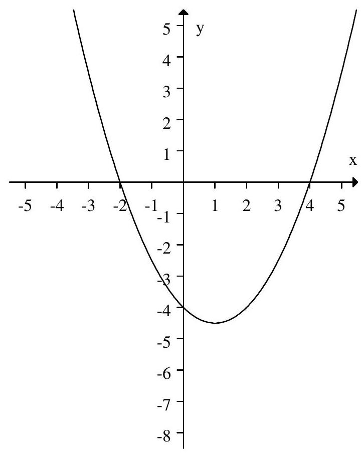 Find a formula for the parabola   