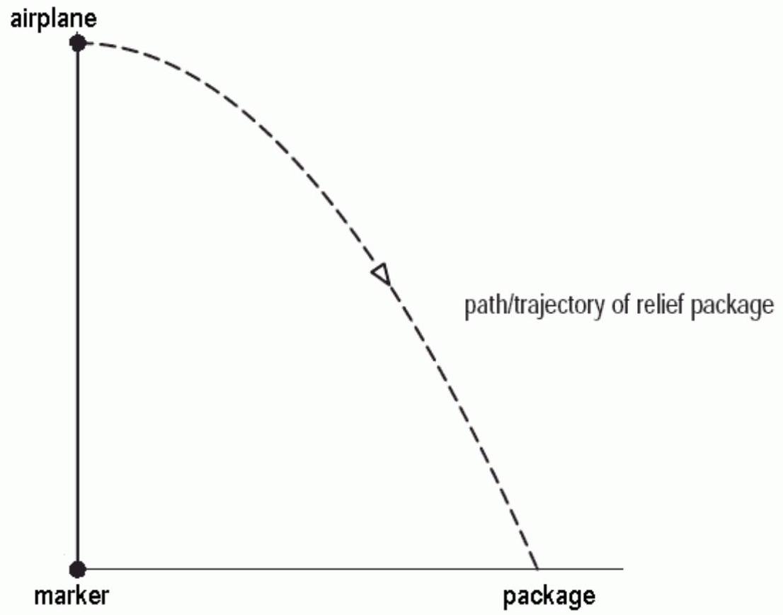 A relief package is dropped from an airplane and falls to the ground along a parabolic path, starting at the vertex of the parabola. The package was released when the plane was directly above a marker at a height of 5 kilometers, and the package hits the ground 4.63 kilometers from the marker. If h is the height of the package when it is a horizontal distance d from the marker, the equation for h in terms of d is given by h(d)=a d^{2}+b d+c , where a=\ldots, b=\ldots , and c=\ldots . Round any decimals to 3 places.