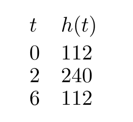 <strong>A projectile's height h(t) above ground is a quadratic function of time t in seconds since launched. Three values of the function are given in the table below. What is the practical interpretation of h(0) ?</strong> A) It is the time it takes the projectile to hit the ground. B) It is the initial speed of the projectile. C) It is the height of the projectile above the ground the instant it is fired. D) It is ground level.